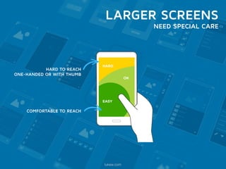 LARGER SCREENS 
NEED SPECIAL CARE 
HARD TO REACH 
ONE-HANDED OR WITH THUMB 
COMFORTABLE TO REACH 
lukew.com 
 