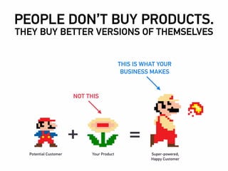 PEOPLE DON’T BUY PRODUCTS.
THEY BUY BETTER VERSIONS OF THEMSELVES
Potential Customer Your Product Super-powered,
Happy Customer
THIS IS WHAT YOUR
BUSINESS MAKES
NOT THIS
+ =
 