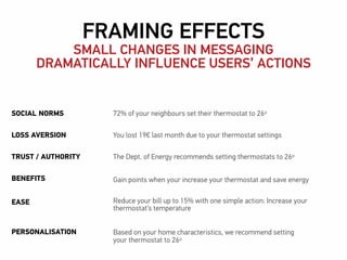 FRAMING EFFECTS
SMALL CHANGES IN MESSAGING
DRAMATICALLY INFLUENCE USERS’ ACTIONS
SOCIAL NORMS 72% of your neighbours set their thermostat to 26o
LOSS AVERSION You lost 19€ last month due to your thermostat settings
TRUST / AUTHORITY The Dept. of Energy recommends setting thermostats to 26o
BENEFITS Gain points when your increase your thermostat and save energy
EASE Reduce your bill up to 15% with one simple action: Increase your
thermostat’s temperature
PERSONALISATION Based on your home characteristics, we recommend setting
your thermostat to 26o
 