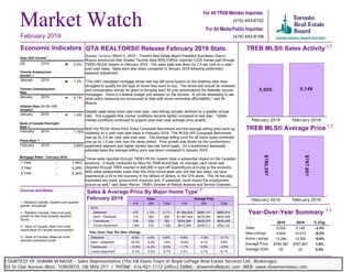 Toronto Real Estate Board
Market Watch, February 2019
SALES BY PRICE RANGE AND HOUSE TYPE FEBRUARY 2019
2
Price Range Deta...