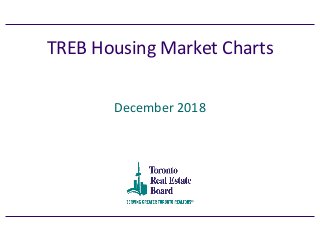 TREB Housing Market Charts
December 2018
 