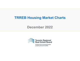December 2022
TRREB Housing Market Charts
 