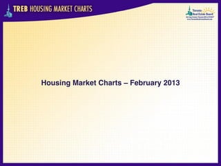 Housing Market Charts – February 2013
 