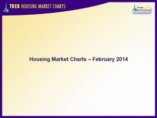 Toronto real estate market charts - February 2014