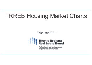 TRREB Housing Market Charts
February 2021
 