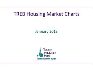 TREB Housing Market Charts
January 2018
 