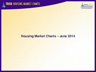 Housing Market Charts – June 2014  