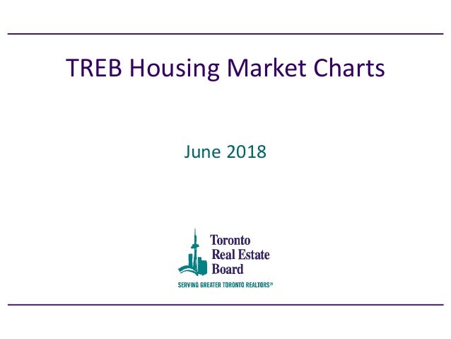 Real Estate Chart 2018