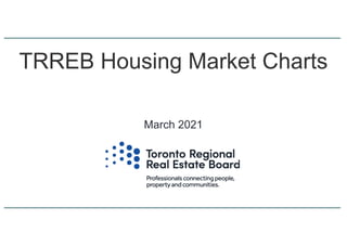 TRREB Housing Market Charts
March 2021
 