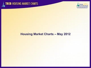 Housing Market Charts – May 2012
 