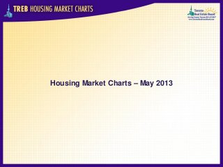 Housing Market Charts – May 2013
 