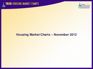 Housing Market Charts – November 2012
 