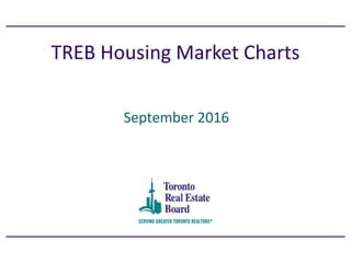 TREB Housing Market Charts
September 2016
 