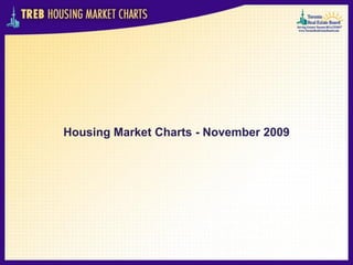Housing Market Charts - November 2009
 