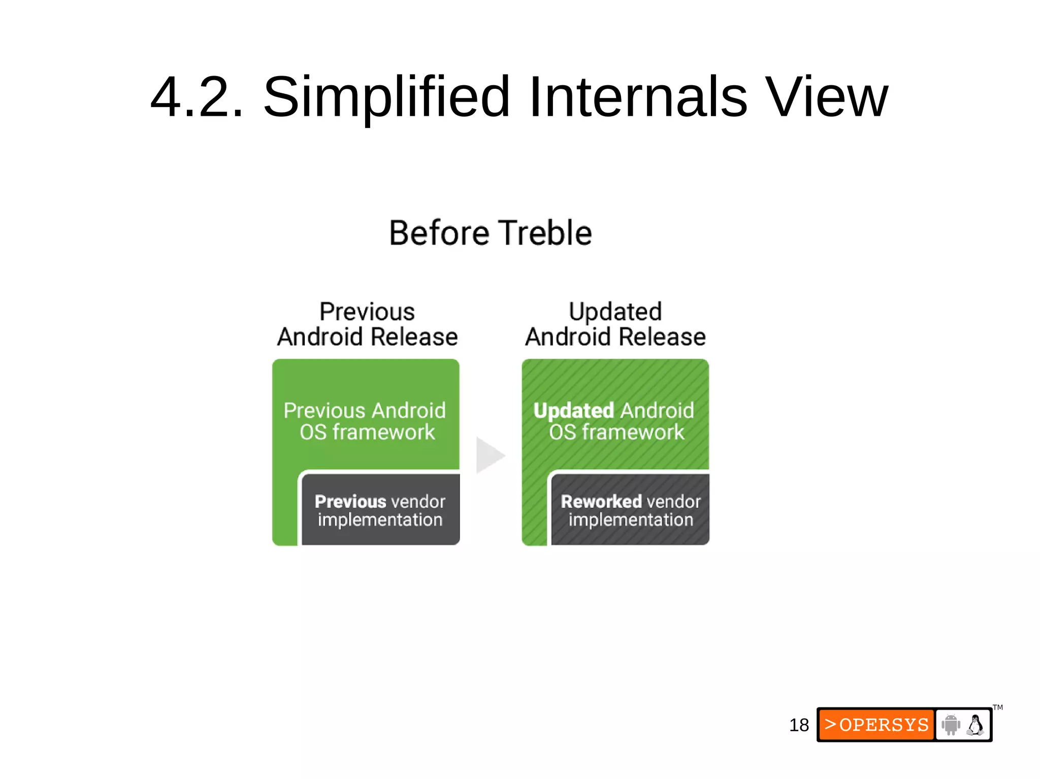 18
4.2. Simplified Internals View
 
