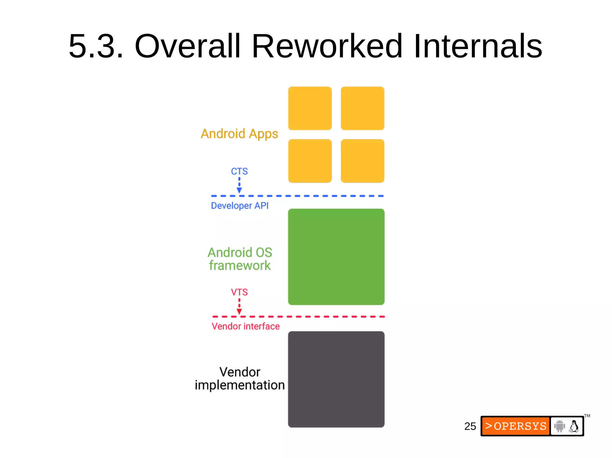 25
5.3. Overall Reworked Internals
 