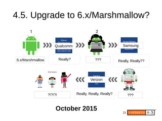 21
4.5. Upgrade to 6.x/Marshmallow?
October 2015
6.x/Marshmallow
Qualcomm
Really? ???
Samsung
Really, Really??
???
Verizon
Really, Really, Really??!?!?!
 