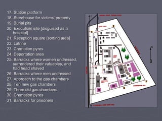 17. Station platform 18. Storehouse for victims’ property 19. Burial pits 20. Executioin site [disguised as a hospital] 21. Reception square [sorting area] 22. Latrine 23. Cremation pyres 24. Deportation area 25. Barracks where women undressed, surrendered their valuables, and had head shaved 26. Barracks where men undressed 27. Approach to the gas chambers 28. Ten new gas chambers 29. Three old gas chambers 30. Cremation pyres 31. Barracks for prisoners 
