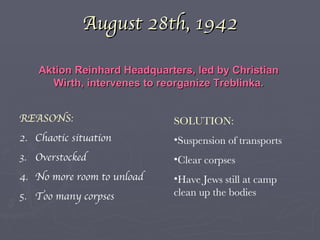 August 28th, 1942 Aktion Reinhard Headquarters, led by Christian Wirth, intervenes to reorganize Treblinka. REASONS: Chaotic situation Overstocked No more room to unload Too many corpses SOLUTION: Suspension of transports Clear corpses Have Jews still at camp clean up the bodies 