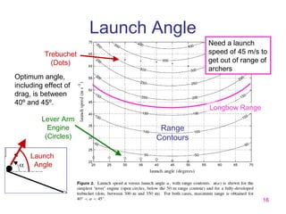 Trebuchet Physics | PPT