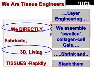 We Are Tissue Engineers
                              ....Layer
                            Engineering…
 Name:        Robert A. Brown
     We DIRECTLY                We assemble
 Affiliation: Professor of Tissue Engineering
                                   ‘swollen’
              UCL Inst. Orthopaedics
 Fabricate,                  collagen-cell
                                Gels….
         3D, Living        …..Shrink and..
 TISSUES -Rapidly             Stack them
 