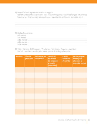 6) Inversión básica para desarrollar el negocio.
   Identificar la cantidad a invertir para iniciar el negocio, así como el origen o fuente de
   los recursos financieros y las condiciones (aportación, préstamo, sociedad, etc.).




7) Metas Financieras
   A 3 meses:
   A 6 meses:
   A 12 meses:
   A 24 meses:
   A 36 meses:

8) Tipo y número de Unidades / Productos / Servicios / Paquetes a vender
   (incluir cantidad a vender y fecha en que se debe lograr la meta):

Nombre       Tipo de      Existente por Cantidad             Precio        Fecha progra-
             producto     desarrollar   estimada             estimado      mada para
                                        de unidades          de venta      alcanzar la
                                        a vender                           meta de ventas
                                        (unidades)




                                                       13 pasos para hacer tu plan de negocios   21
 