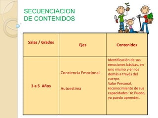 Las estrategias de prevención  están a disposición del sistema educativo, que tiene como finalidad : “ LA BUSQUEDA DEL DESARROLLO INTEGRAL DEL ALUMNO”..  O sea en su parte COGNITIVA (donde se da mayor énfasis) y  EMOCIONAL (parte olvidada en la práctica educativa)