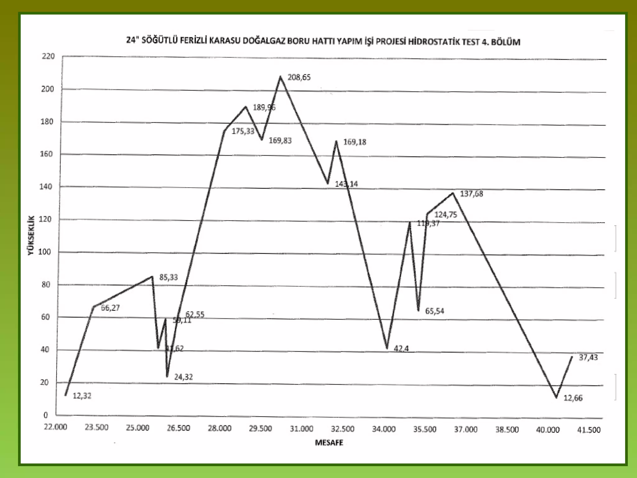 The Caliper Pig continuously measures the inside diameter of the pipeline through an array of sensing fingers
("spiders") that are spring loaded to hold them in contact with the pipe wall. A large number of sensing-fingers provide
optimum coverage of the inside circumference. Wheels at the end of each sensing-finger are in direct contact with the
pipe wall. The extremely flexible polyurethane cups enable the Caliper Pig to be transported through the pipeline by
the medium. The Caliper Pig is able to pass reductions of at least 25%.
The spider is separate from the cup to eliminate effects from cup wear. As the Caliper Pig moves through the pipeline,
all radial sensor movements are detected and recorded. ID-reductions of 0.4% will be detected.
Odometer wheels generate the distance data which in addition to the measuring data from the spider is continuously
collected and stored together with the correlative diameter values.
To locate the Caliper Pig in the launcher, receiver or during survey, a locator unit is used. The locator unit transmits
electromagnetic signals which will be detected by an external inspection tool locator. A pushing flange is used to
push the Caliper Pig into the launcher and to protect the spider against mechanical damage.
The data-recorder contains all power, processing and recording circuits in a sealed module within the central body of
the Caliper Pig.
CALIPER PIG
FUNCTION
CALIBRATION
Prior to the survey the Caliper Pig is calibrated by using a calibration ring and simulating dents and ovalities with small blocks of specified thickness. These calibration outcome is
used to draw the calibration curve, which forms the basis to determine the diameter reduction which corresponds to the deflection on the chart.
The calibration will be done in 2.5 or 5 mm steps. Each survey chart shows a dent-calibration and a ovality-calibration at its beginning.
Inspection Projects Clients Certifications ContactsCompany
 