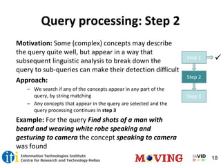 10Information Technologies Institute
Centre for Research and Technology Hellas
Query processing: Step 2
Motivation: Some (complex) concepts may describe
the query quite well, but appear in a way that
subsequent linguistic analysis to break down the
query to sub-queries can make their detection difficult
Approach:
– We search if any of the concepts appear in any part of the
query, by string matching
– Any concepts that appear in the query are selected and the
query processing continues in step 3
Example: For the query Find shots of a man with
beard and wearing white robe speaking and
gesturing to camera the concept speaking to camera
was found
Step 1 
Step 2
Step 3
 