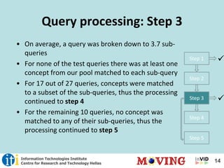 14Information Technologies Institute
Centre for Research and Technology Hellas
Query processing: Step 3
• On average, a query was broken down to 3.7 sub-
queries
• For none of the test queries there was at least one
concept from our pool matched to each sub-query
• For 17 out of 27 queries, concepts were matched
to a subset of the sub-queries, thus the processing
continued to step 4
• For the remaining 10 queries, no concept was
matched to any of their sub-queries, thus the
processing continued to step 5
Step 1 
Step 2
Step 3 
Step 4
Step 5
 