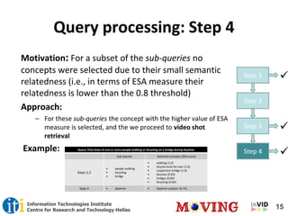 15Information Technologies Institute
Centre for Research and Technology Hellas
Query processing: Step 4
Motivation: For a subset of the sub-queries no
concepts were selected due to their small semantic
relatedness (i.e., in terms of ESA measure their
relatedness is lower than the 0.8 threshold)
Approach:
– For these sub-queries the concept with the higher value of ESA
measure is selected, and the we proceed to video shot
retrieval
Example:
Step 1 
Step 2
Step 3 
Step 4Query: Find shots of one or more people walking or bicycling on a bridge during daytime
Sub-queries Selected concepts (ESA score)
Steps 2,3
• people walking
• bicycling
• bridge
• walking (1.0)
• bicycle-built-for-two (1.0)
• suspension bridge (1.0)
• bicycles (0.85)
• bridges (0.84)
• bicycling (0.84)
Step 4 • daytime • daytime outdoor (0.74)

 