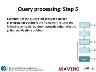 17Information Technologies Institute
Centre for Research and Technology Hellas
Query processing: Step 5
Example: For the query Find shots of a person
playing guitar outdoors the framework returns the
following concepts: outdoor, acoustic guitar, electric
guitar and daytime outdoor
Step 1 
Step 2
Step 3 
Step 4
Step 5


 