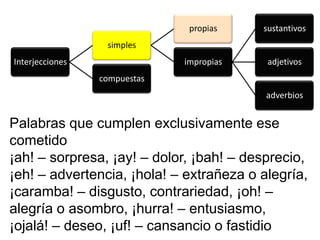Palabras que cumplen exclusivamente ese cometido¡ah! – sorpresa, ¡ay! – dolor, ¡bah! – desprecio, ¡eh! – advertencia, ¡hola! – extrañeza o alegría, ¡caramba! – disgusto, contrariedad, ¡oh! – alegría o asombro, ¡hurra! – entusiasmo, ¡ojalá! – deseo, ¡uf! – cansancio o fastidio