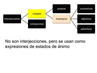 No son interjecciones, pero se usan como expresiones de estados de ánimo