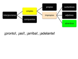 ¡pronto!, ¡así!, ¡arriba!, ¡adelante!