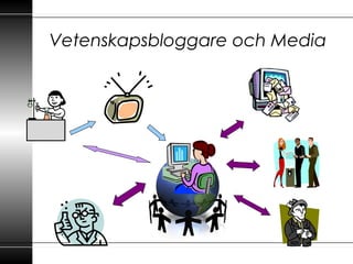 Vetenskapsbloggare och Media
 