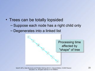 Tree | PPT