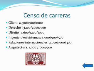 Censo de carreras
 Glion : 2,500/1900/1000
 Derecho : 3,100/2000/900
 Diseño : 1,600/1200/1000
 Ingeniero en sistemas: 4,000/900/500
 Relaciones internacionales: 2,050/1000/300
 Arquitectura: 1,900 /1000/900
 