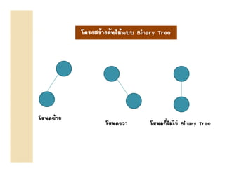 โครงสรางตนไมแบบ
           โครงสรางตนไมแบบ Binary Tree




โหนดซาย
โหนดซาย
                   โหนดขวา        โหนดที่ไมใช Binary Tree
 