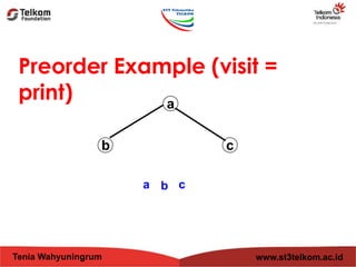 Preorder Example (visit = 
print) 
a 
b c 
a b c 
Tenia Wahyuningrum www.st3telkom.ac.id 
 