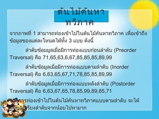 จากภาพที่ 1 สามารถท่องเข้าไปในต้นไม้ค้นหาทวิภาค เพื่อเข้าถึง
ข้อมูลของแต่ละโหนดได้ทั้ง 3 แบบ ดังนี้
ลำาดับข้อมมูลเมื่อมีการท่องแบบก่อนลำาดับ (Preorder
Traversal) คือ 71,65,63,6,67,85,85,85,89,99
ลำาดับข้อมูลเมื่อมีการท่องแบบตามลำาดับ (Inorder
Traversal) คือ 6,63,65,67,71,78,85,85,89,99
ลำาดับข้อมูลเมื่อมีการท่องแบบหลังลำาดับ (Postorder
Traversal) คือ 6,63,67,65,78,85,99,89,85,71
จากการท่องเข้าไปในต้นไม้ค้นหาทวิภาคแบบตามลำาดับ จะได้
ข้อมูลที่เรียงลำาดับจากน้อยไปหามาก
ต้นไม้ค้นหา
ทวิภาค
 