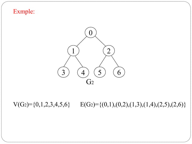 Tree(Directed and undirected tree)
