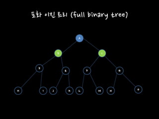 포화 이진 트리 (full binary tree)
A
B C
D
E F G
H I L M ONJ K
 