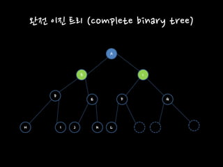 완전 이진 트리 (complete binary tree)
A
B C
D
E F G
H I LJ K
 