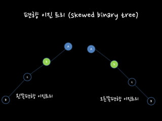 편향 이진 트리 (skewed binary tree)
A
B
C
D
A
B
C
D
왼쪽편향 이진트리 오른쪽편향 이진트리
 
