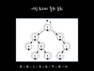 이진 트리의 중위 순회
A – B – C – D – E – F – G - H
 