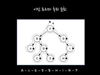 이진 트리의 후위 순회
A – C – E – D – B – H – I – G - F
 