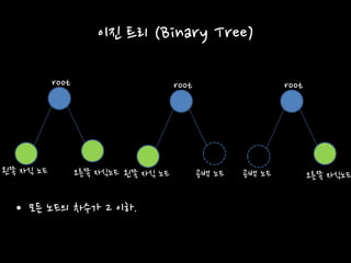 이진 트리 (Binary Tree)
• 모든 노드의 차수가 2 이하.
root
왼쪽 자식 노드 오른쪽 자식노드
root
왼쪽 자식 노드 공백 노드
root
공백 노드 오른쪽 자식노드
 