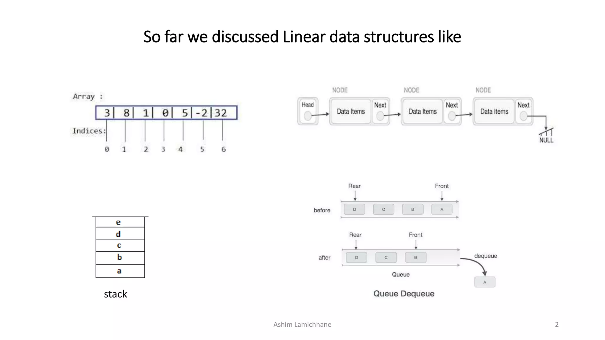 Tree - Data Structure | PPTX | Programming Languages | Computing