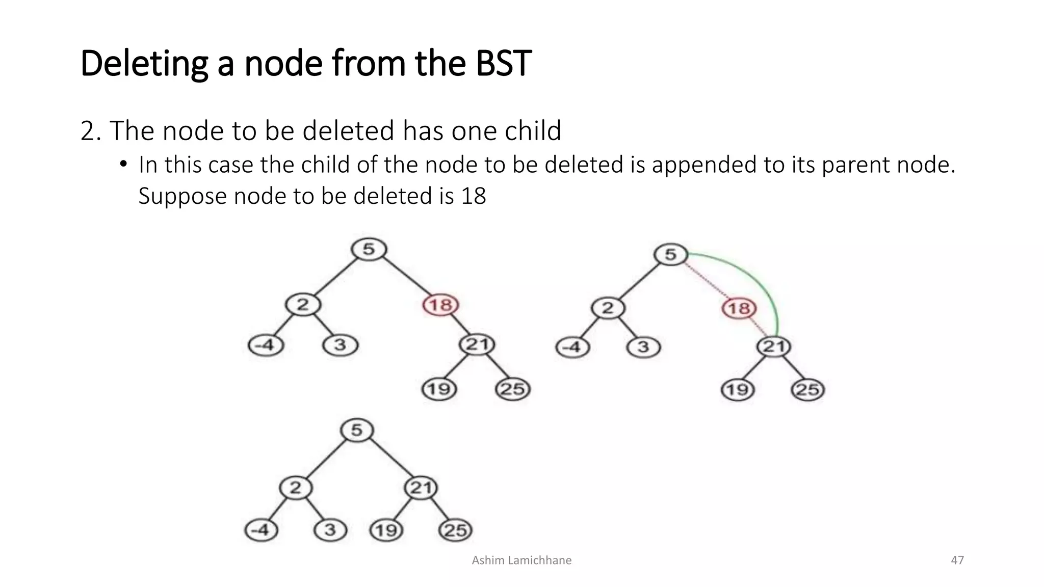 Tree - Data Structure | PPTX | Programming Languages | Computing